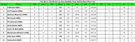 ICC Men's T20 World Cup Asia Qualifier Final 2023 Most Runs